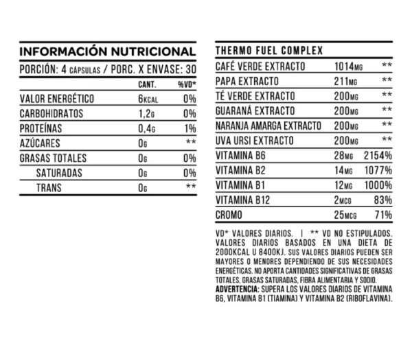 Thermo Fuel Max - 120 Cápsulas